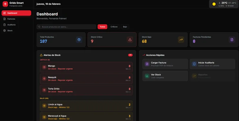 Dashboard Franquiciados